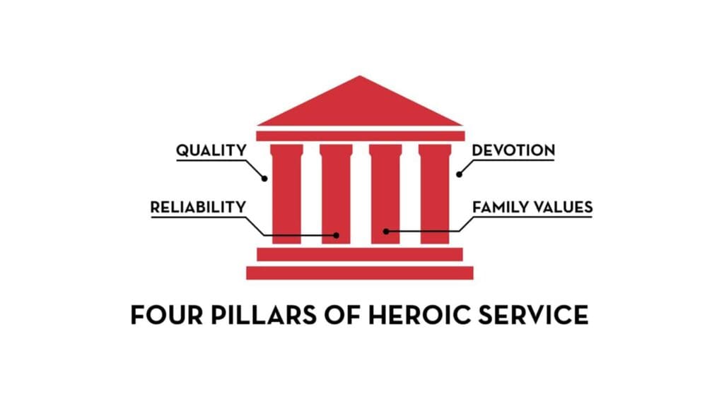 Four Pillars of Heroic Service Image